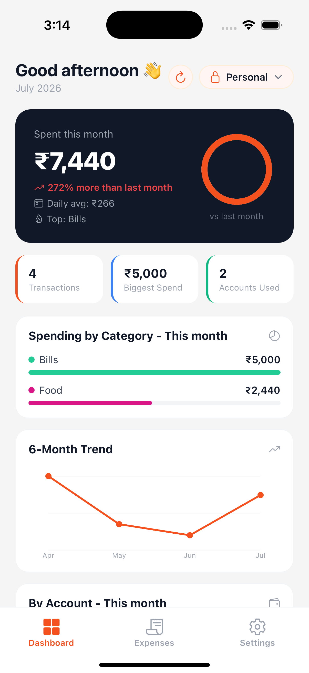 Home Budget Dashboard